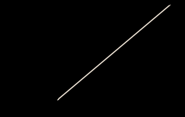 Kirschner Wire (K' Wire)-12  INCH